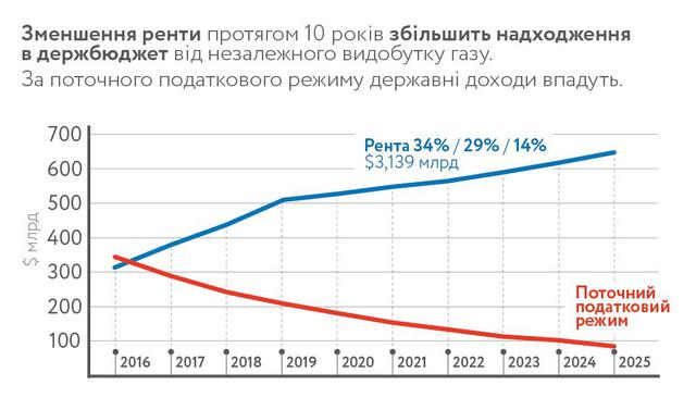 газ схема
