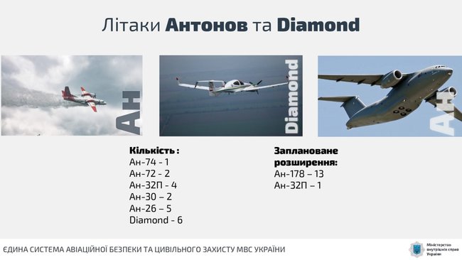 Перші пункти системи авіаційної безпеки МВС запрацюють у квітні, - Аваков 05