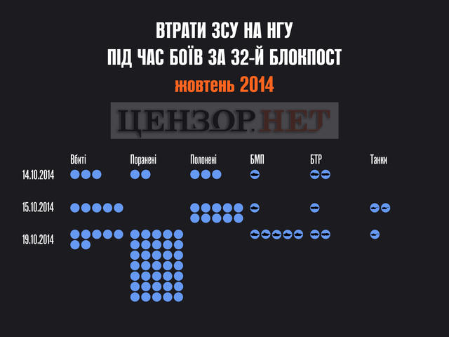Залізяка! Залізяка! Я Скотина. 4-5-0! Історія битви за 32-й блокпост 36 Залізяка! Залізяка! Я Скотина. 4-5-0! Історія битви за 32-й блокпост 36