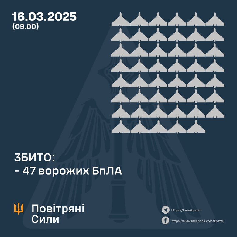 Атака безпілотників РФ 16 бкрезня