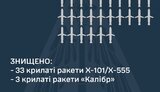 ппо,ракети,знищення