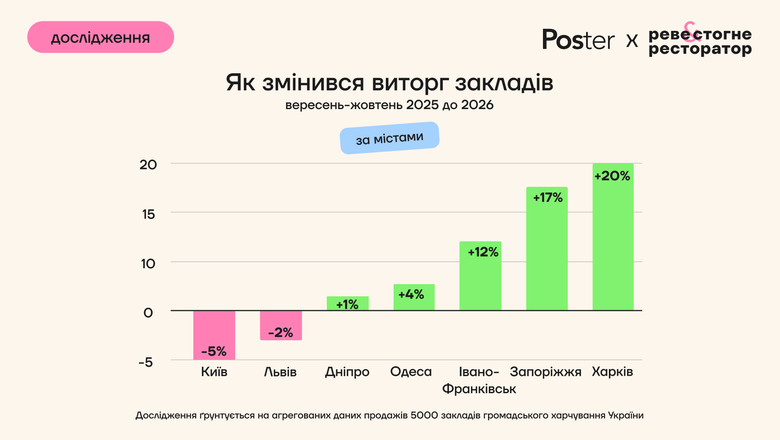 інфографіка