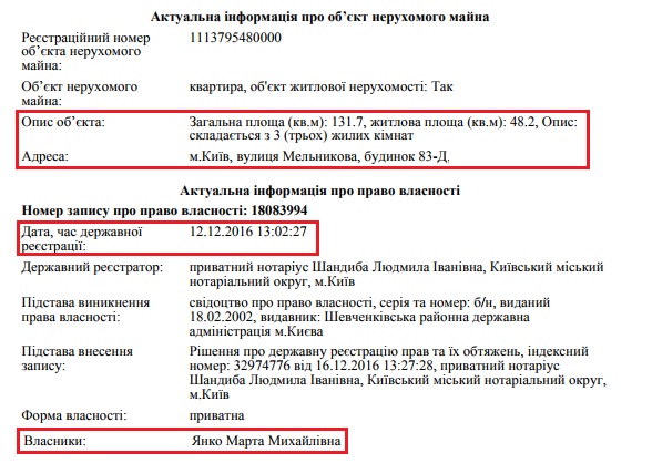 Прокурор Луганської області Янко не зазначив у своїй декларації дружину і будинок-готель на 450 кв.м в Яремчому, - PROSUD 15