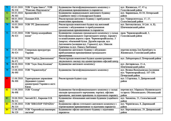 Цензор.НЕТ Изображение