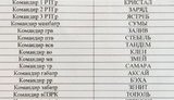 Більшість особового складу батальонно-тактичної групи окупантів, розбитої під Миколаєвом, - зрадники, що у 2014 році перейшли з України в РФ, - СБУ