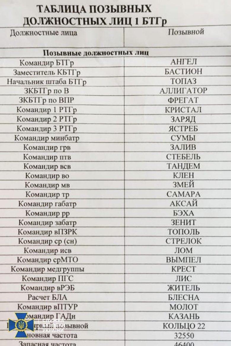 Більшість особового складу батальонно-тактичної групи окупантів, розбитої під Миколаєвом, - зрадники, що у 2014 році перейшли з України в РФ, - СБУ 01