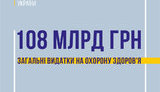 108 млрд закладено на охорону здоров