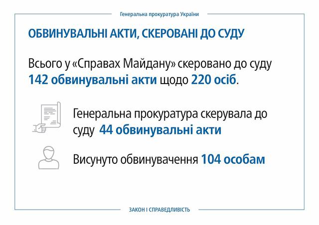 Прокуратуры расследуют 259 уголовных дел по преступлениям против участников Революции достоинства, - Луценко 05 Прокуратуры расследуют 259 уголовных дел по преступлениям против участников Революции достоинства, - Луценко 05