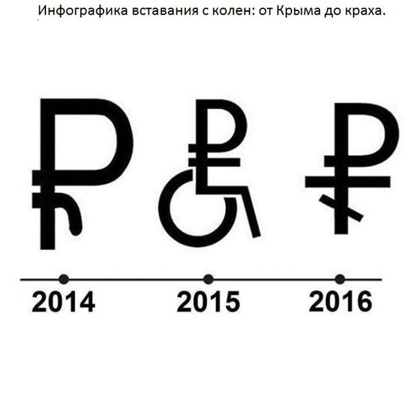 рубль