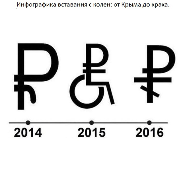 ОТ Крыма до краха