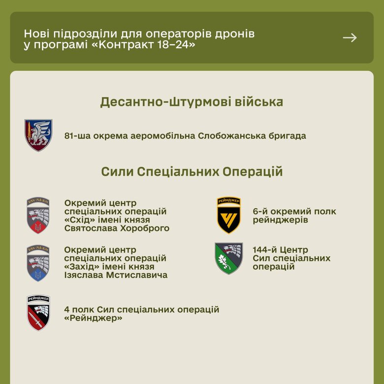 Оператори дронів