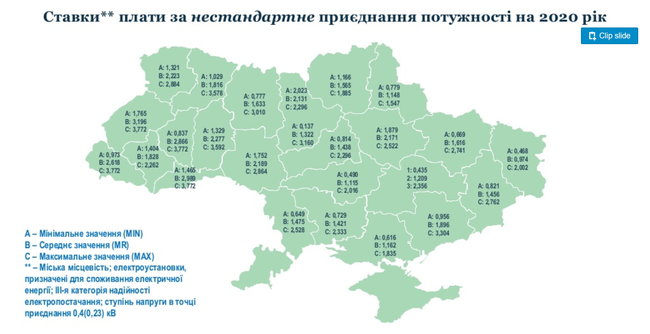 Нацкомиссия установила ставки платы за присоединение к электрическим сетям 01
