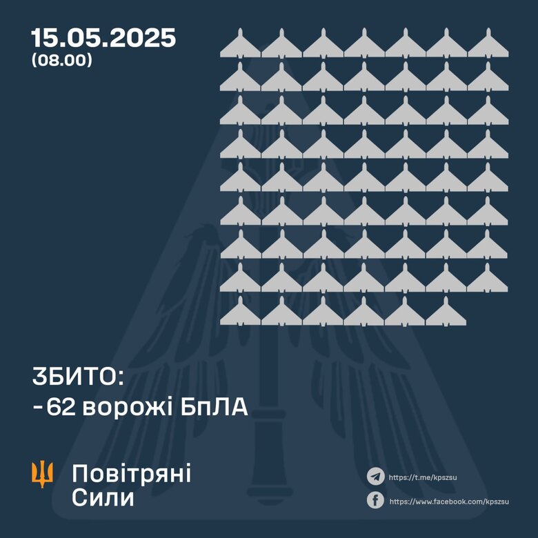 Атака шахедів 15 травня 2025 року. Як відпрацювала ППО
