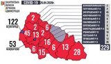 За добу виявили 43 нові випадки COVID-19 на Закарпатті, - голова ОДА Петров. ІНФОГРАФІКА