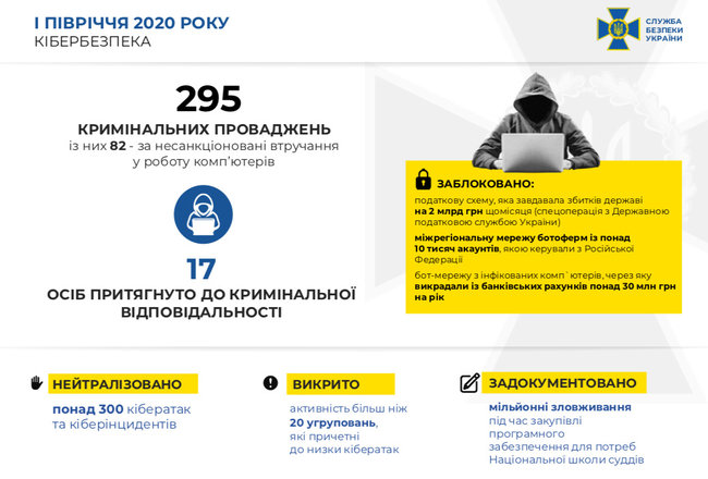 СБУ за полгода предотвратила 3 теракта, - Баканов 08