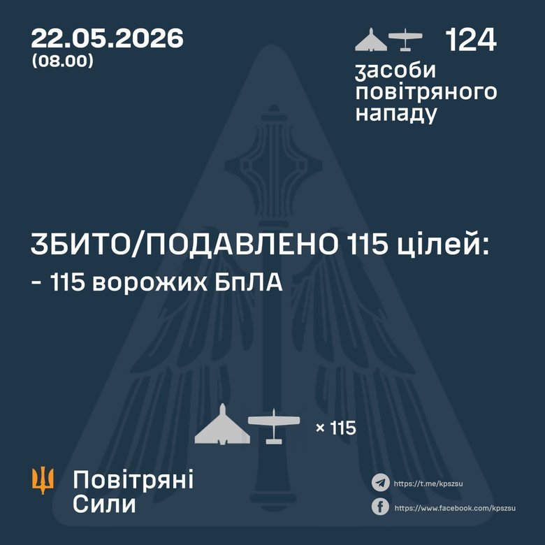 Атака шахедів 22 травня: як відпрацювала ППО? Атака шахедів 22 травня: як відпрацювала ППО?