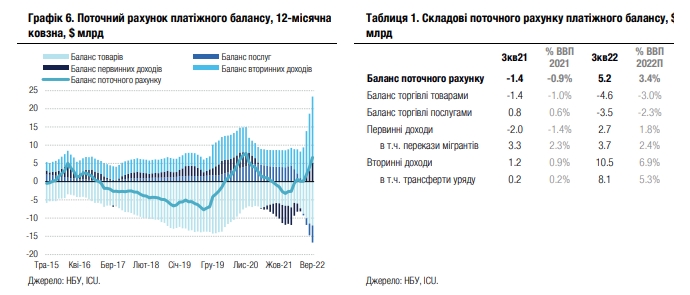 Що буде з економікою України в 2023 році 05
