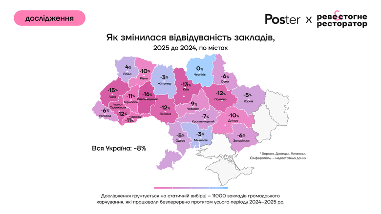 Відвідуваність закладів громадського харчування в Україні у 2025 році