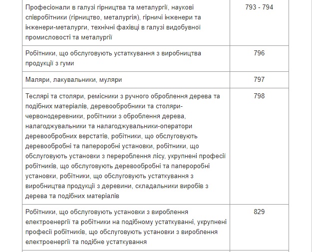 Міноборони затвердило список спеціальностей жінок, яких ставитимуть на військовий облік 12