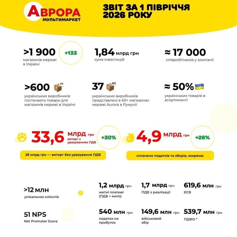 аврора