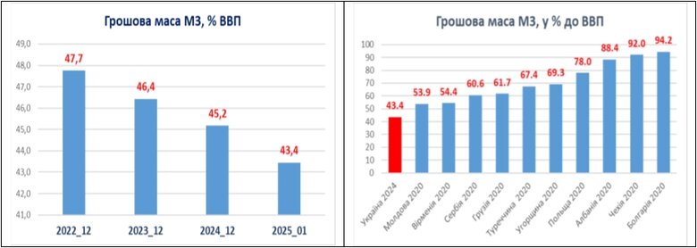 Демонетизація економіки в умовах суттєвої емісії