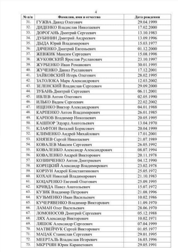Список 107 українських військових, визволених з полону 3 листопада 02
