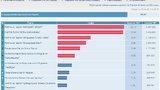 цик рада выборов результаты