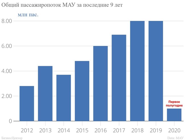 Глава МАУ Евгений Дыхне: Я вообще мало думаю о Коломойском. Он мне не звонит и никак не участвует в моей жизни 03