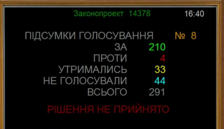 Рада не змогла призначити Шмигаля міністром енергетики