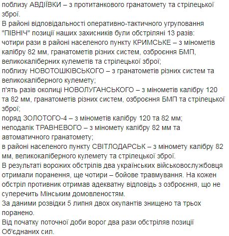 Ворог за минулу добу 28 разів атакував позиції ОС: 6 бійців поранено і травмовано, 2 терористів знищено 02