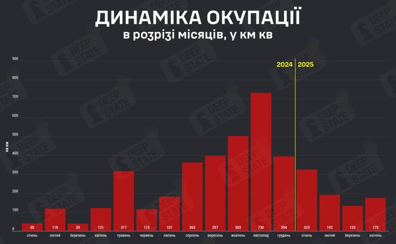 Оккупированные территории в апреле
