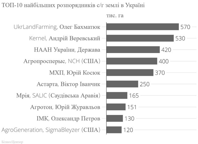 Замміністра розвитку економіки Тарас Висоцький: Африканський сценарій втрати земель в Україні неможливий 05