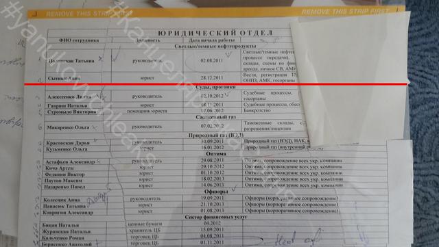 курченко вести