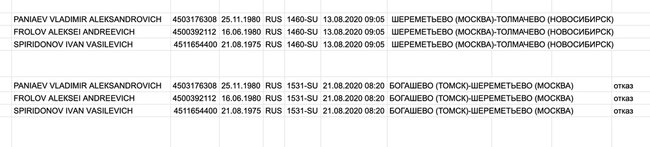 Bellingcat установила имена группы убийц из ФСБ, отравивших Навального 02