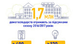 субсидия