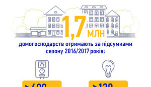 Кабмин начал выплаты компенсаций за сэкономленный газ и электроэнергию в рамках монетизации субсидий, - Гройсман. Инфографика