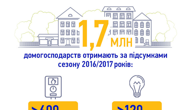 Кабмин начал выплаты компенсаций за сэкономленный газ и электроэнергию в рамках монетизации субсидий, - Гройсман. Инфографика
