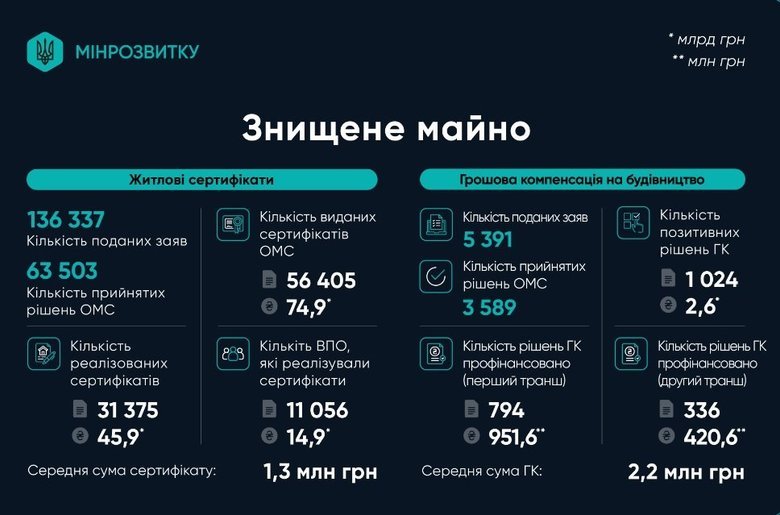графік