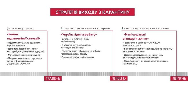 Поэтапный выход из карантина начнется в мае, – Шмыгаль 01