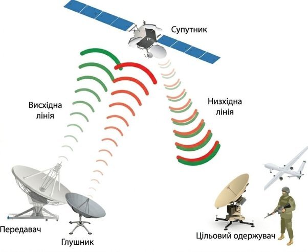Цензор.НЕТ Зображення