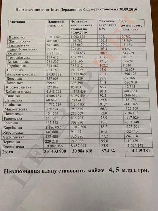 До чиєї кишені падають митні платежі? 01