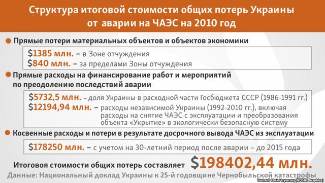 чаэс