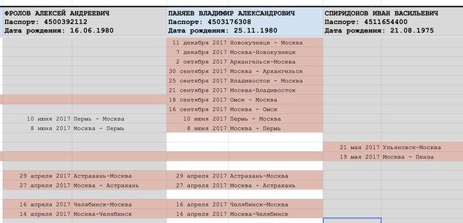 Bellingcat установила имена группы убийц из ФСБ, отравивших Навального 08