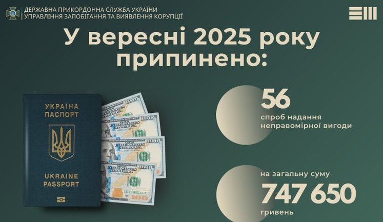 С начала военного положения пограничники пресекли 1792 попытки подкупа на сумму более 22,4 миллиона гривен. ИНФОГРАФИКА