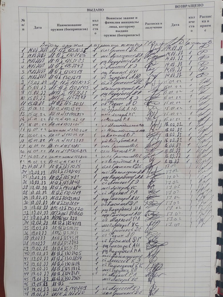 Сили тероборони звільнили два села у Запорізькій області, - ОВА 02