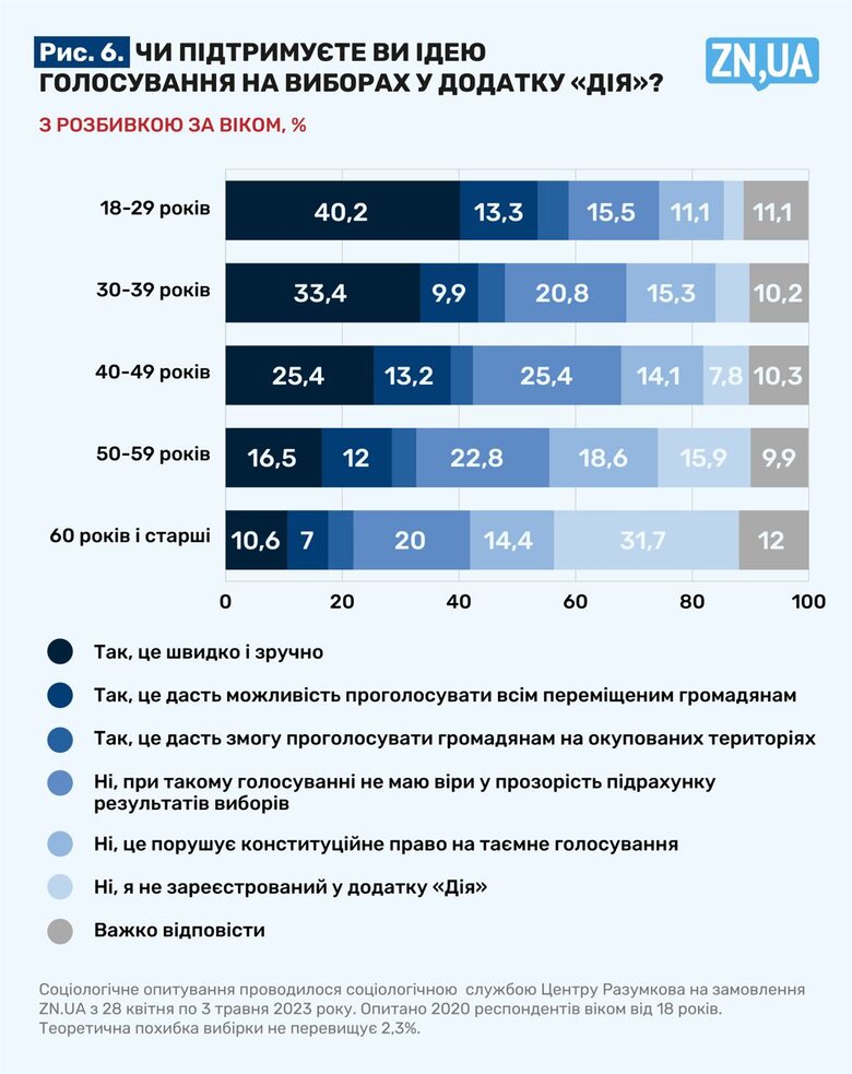Війна і вибори. Яка перемога важливіша? 09