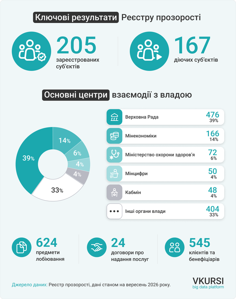 графік