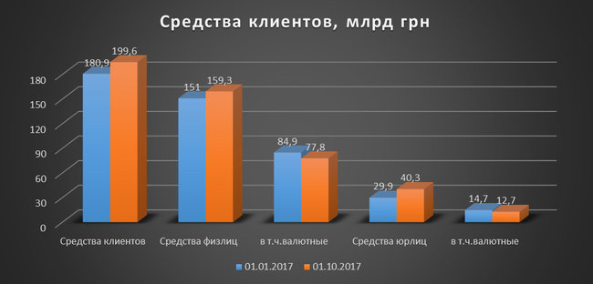 Год после национализации: что изменилось в ПриватБанке 05
