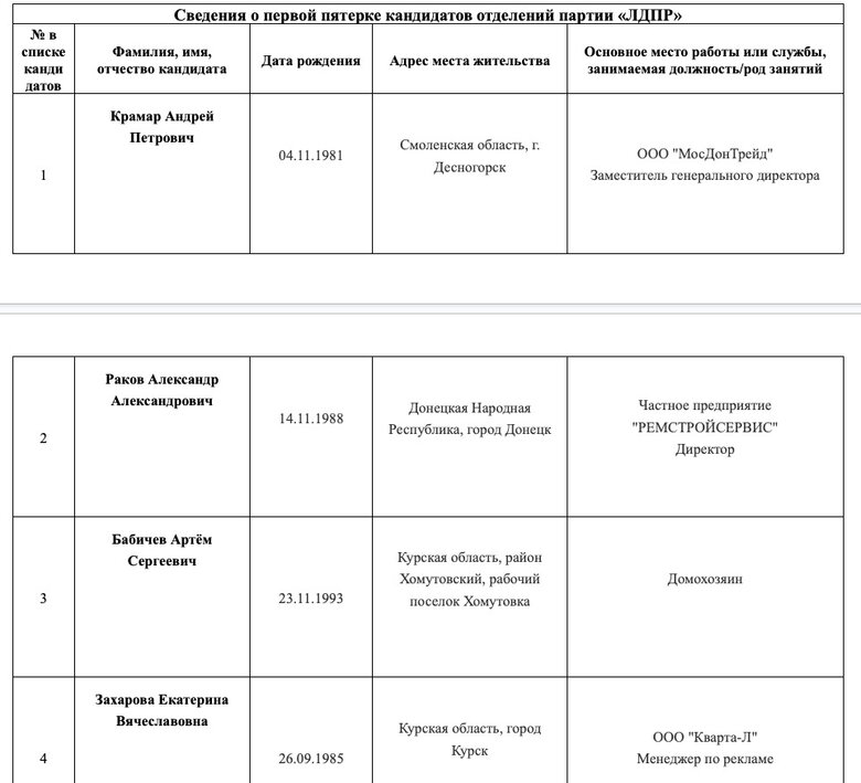 На псевдовиборах, що відбуватимуться на окупованій частині України, майже половина кандидатів - росіяни, - правозахисник Лисянський 01