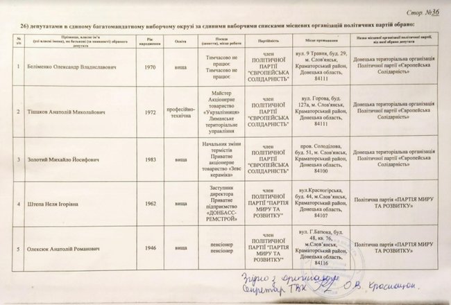Підозрювана в сепаратизмі ексмер Словянська Штепа стала депутаткою міськради 02